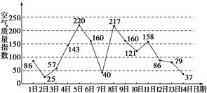 新工藝品試制質檢方案 隨機抽檢與全面品控
